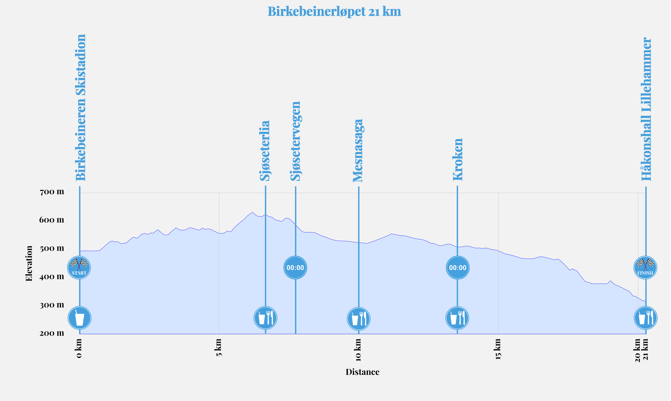 Birken Birkebeinerl Pet Km