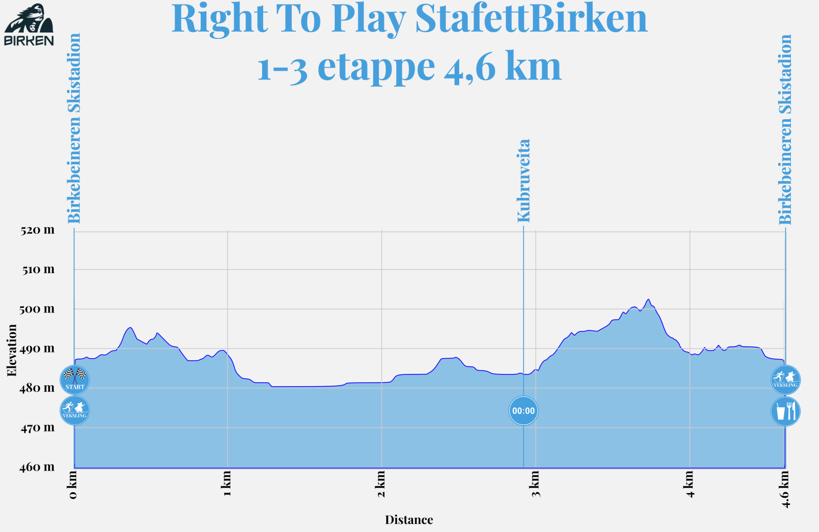Høydeprofil_StafettBirken_1_3_etappe_46km_2026