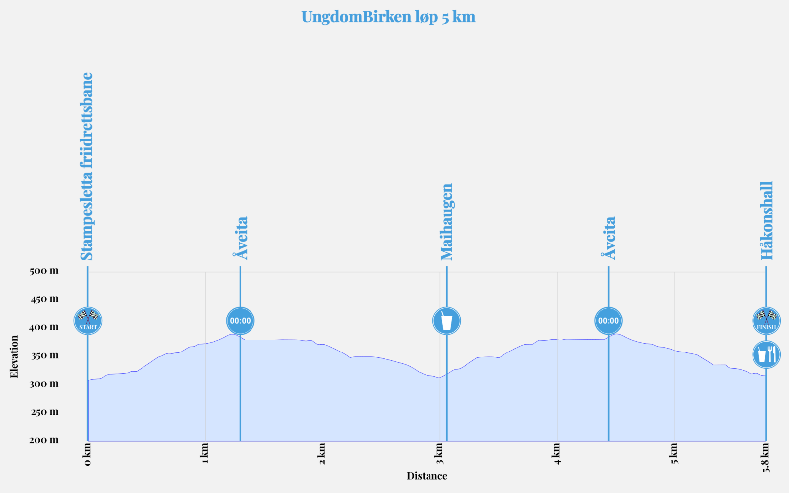 Ungdomsbirken_løp_5km