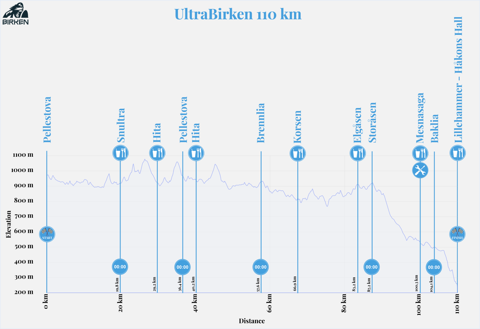 Høydeprofil_Ultrabirken_110km