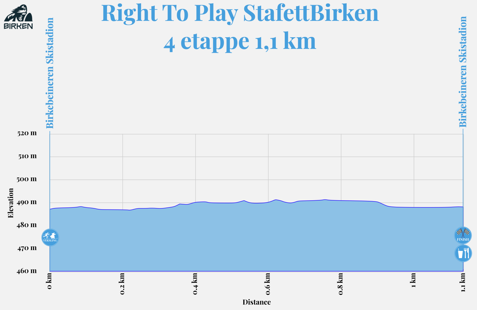 Høydeprofil_StafettBirken__4_etappe_11km_2026