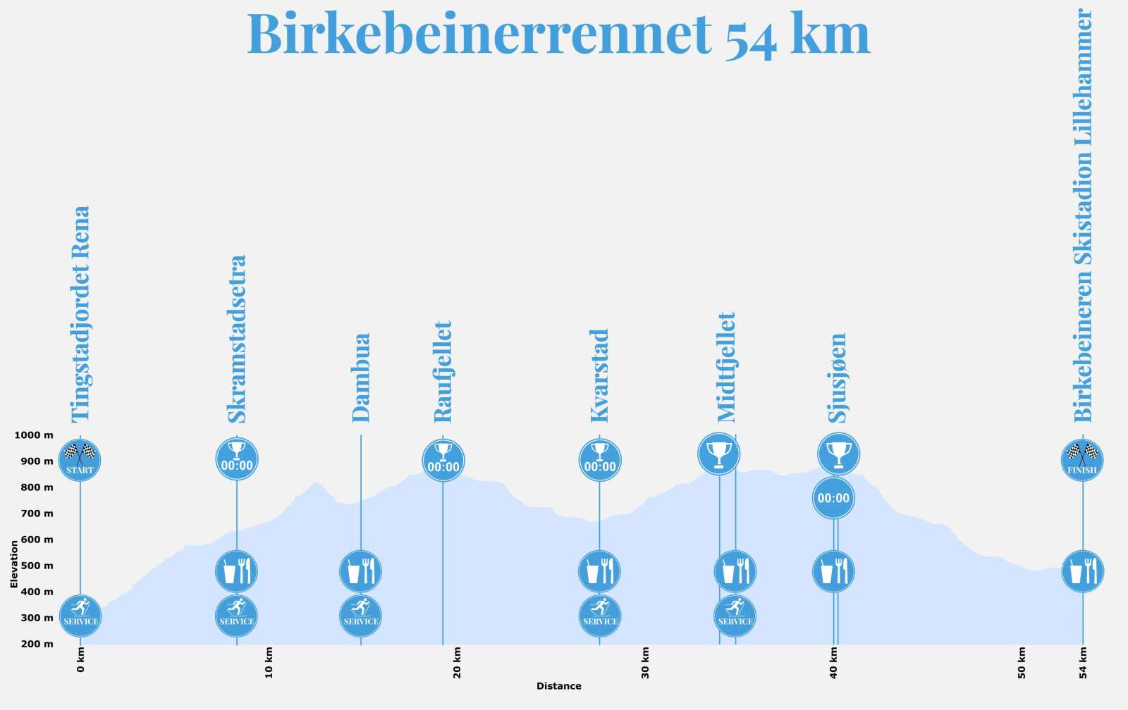 Løypeprofil med høydemeter Birkebeinerrennet 54 km